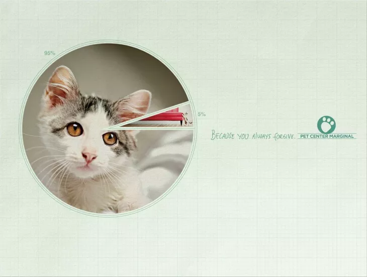 Pet Center Marginal ads