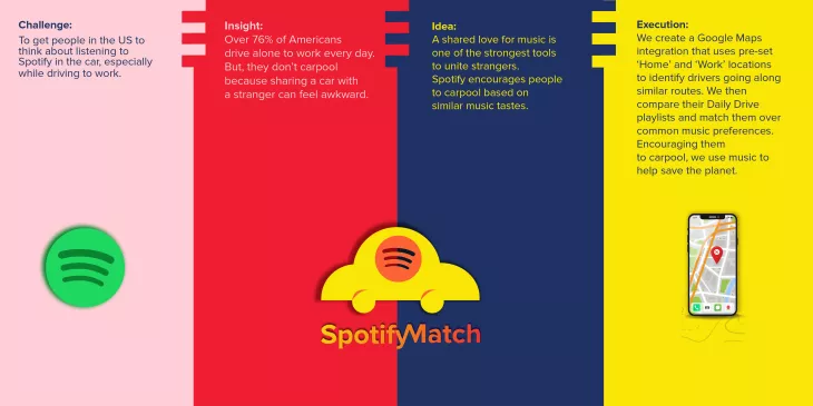 Spotify Match