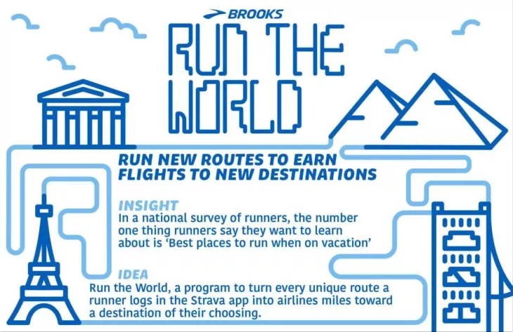 Brooks "Run the World"