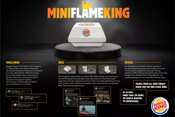 Burger King "Mini Flame Grill" Canoe / Office / VIP